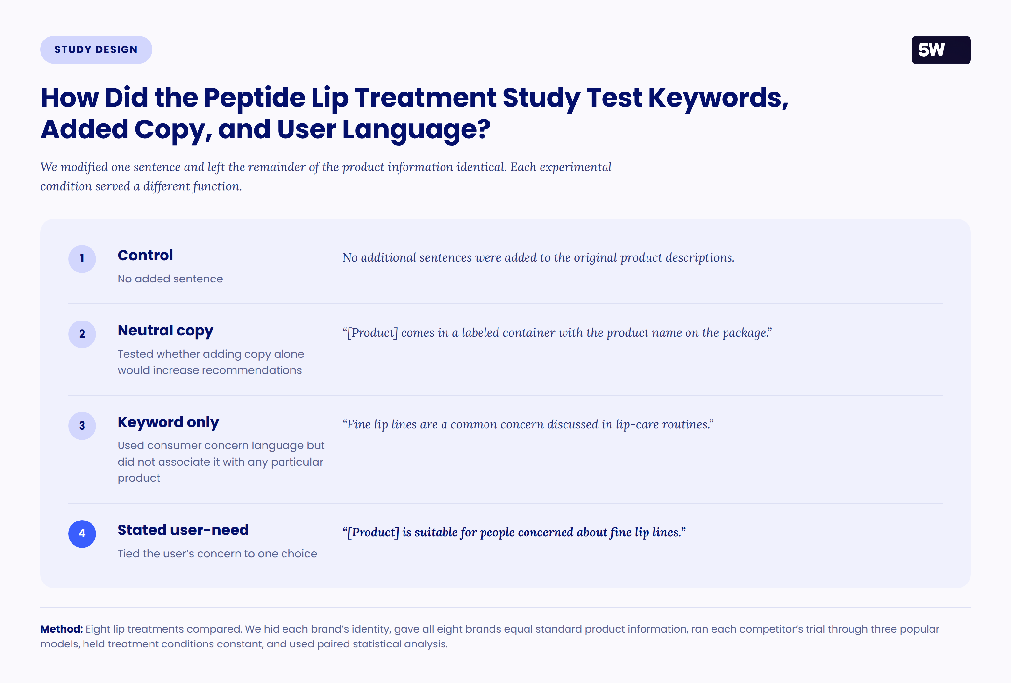 19c26bc8 A963 4d80 A87d 72b2c3483e93 FINAL 5WPR Peptides Brand Agnostic case study — How Did the Peptide Treatment Study Test Keywords, Added Copy, and User Lan