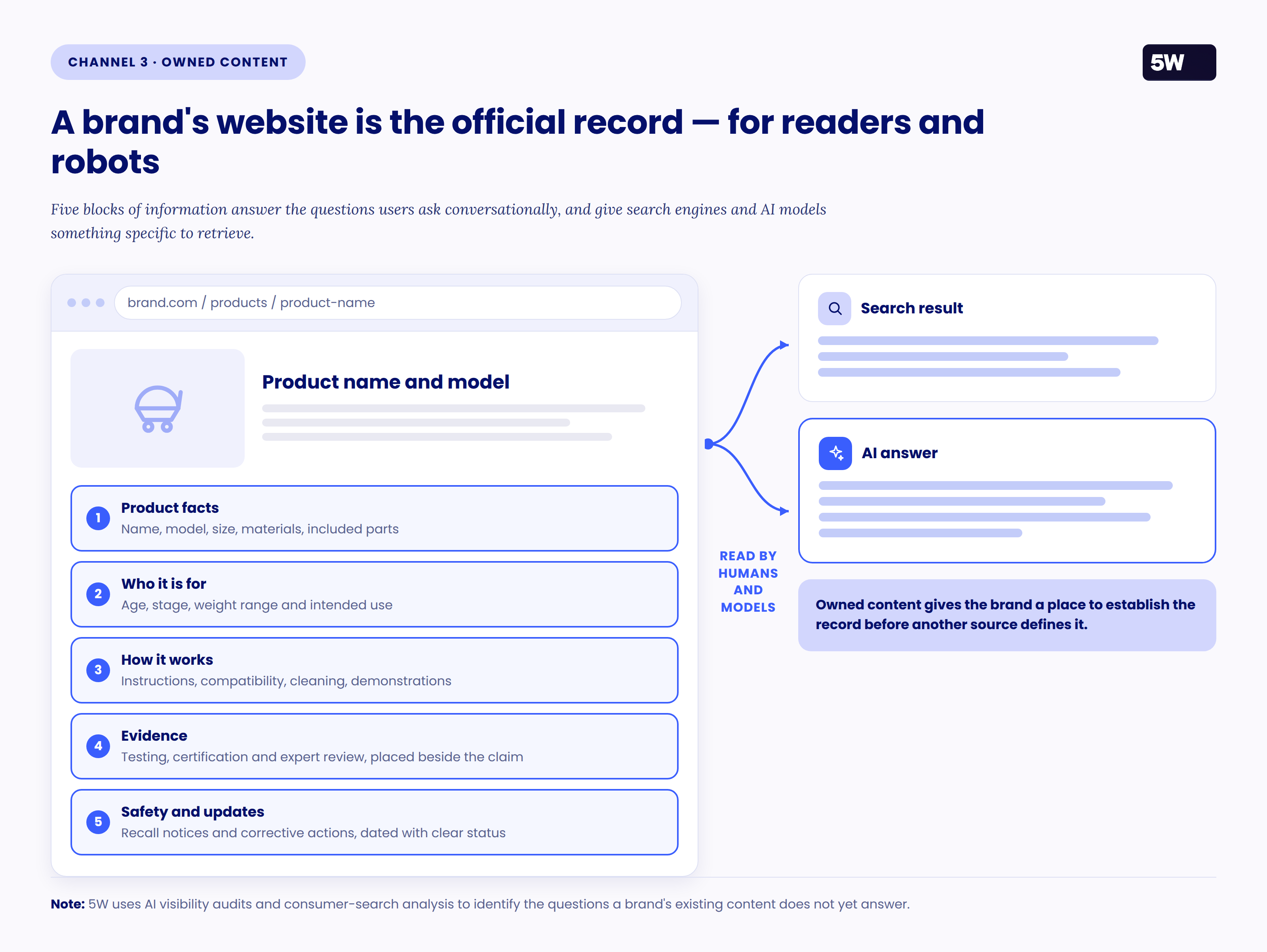 Figure 8 — A brand's website as the official record