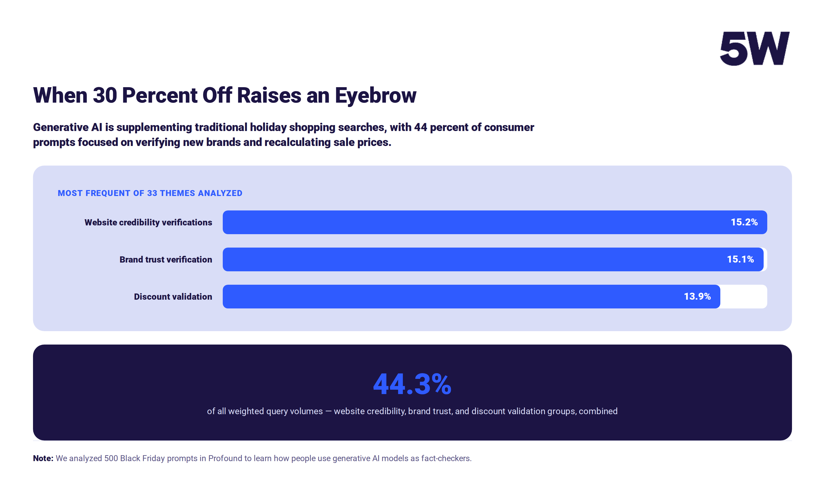 when-30-percent-off-raises-an-eyebrow-infographic