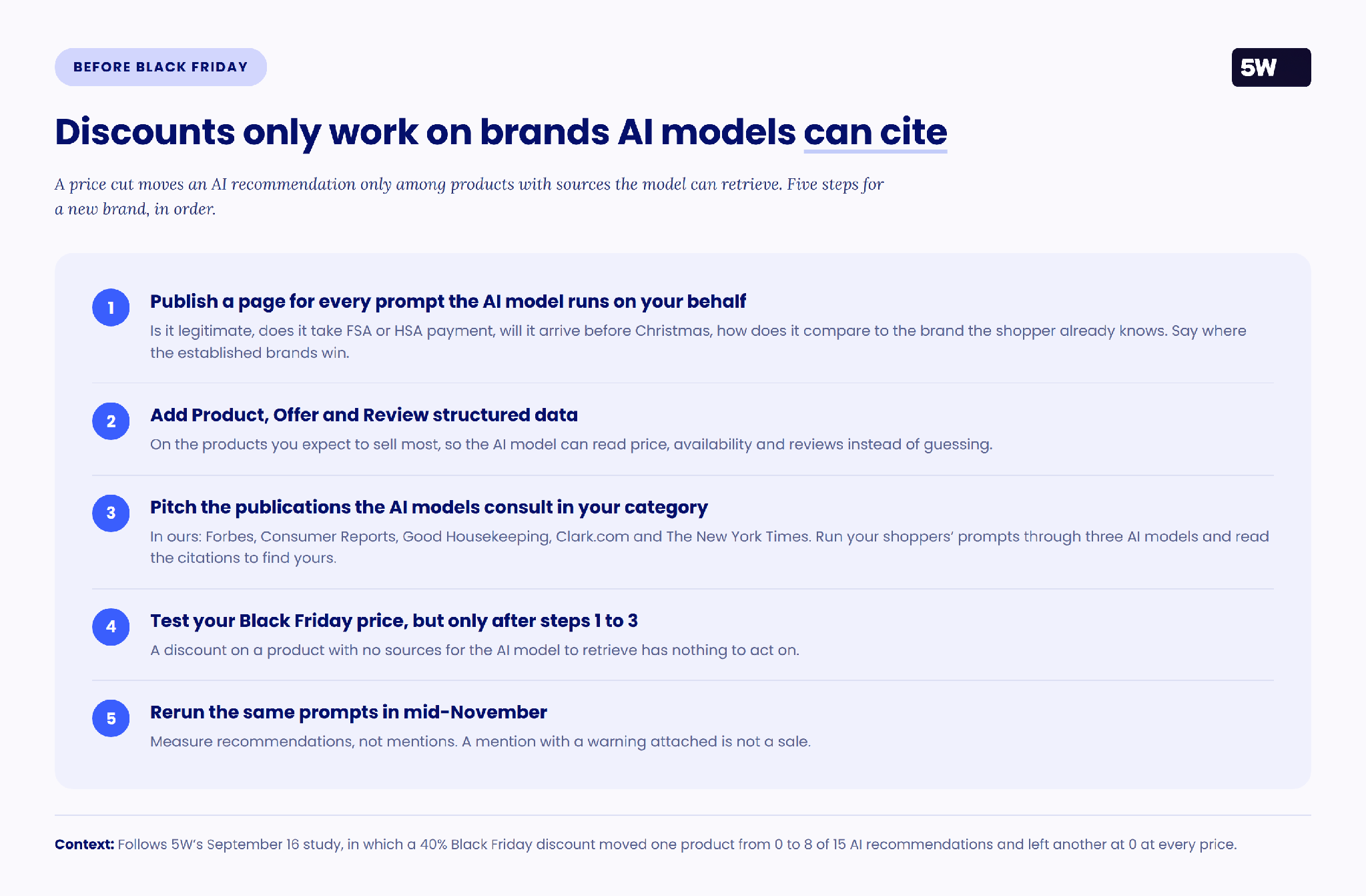 Ace9 A1ae Be06e3be2653 Why AI Models Skip New Brands Black Friday case study — What should a new brand do before Black Friday?