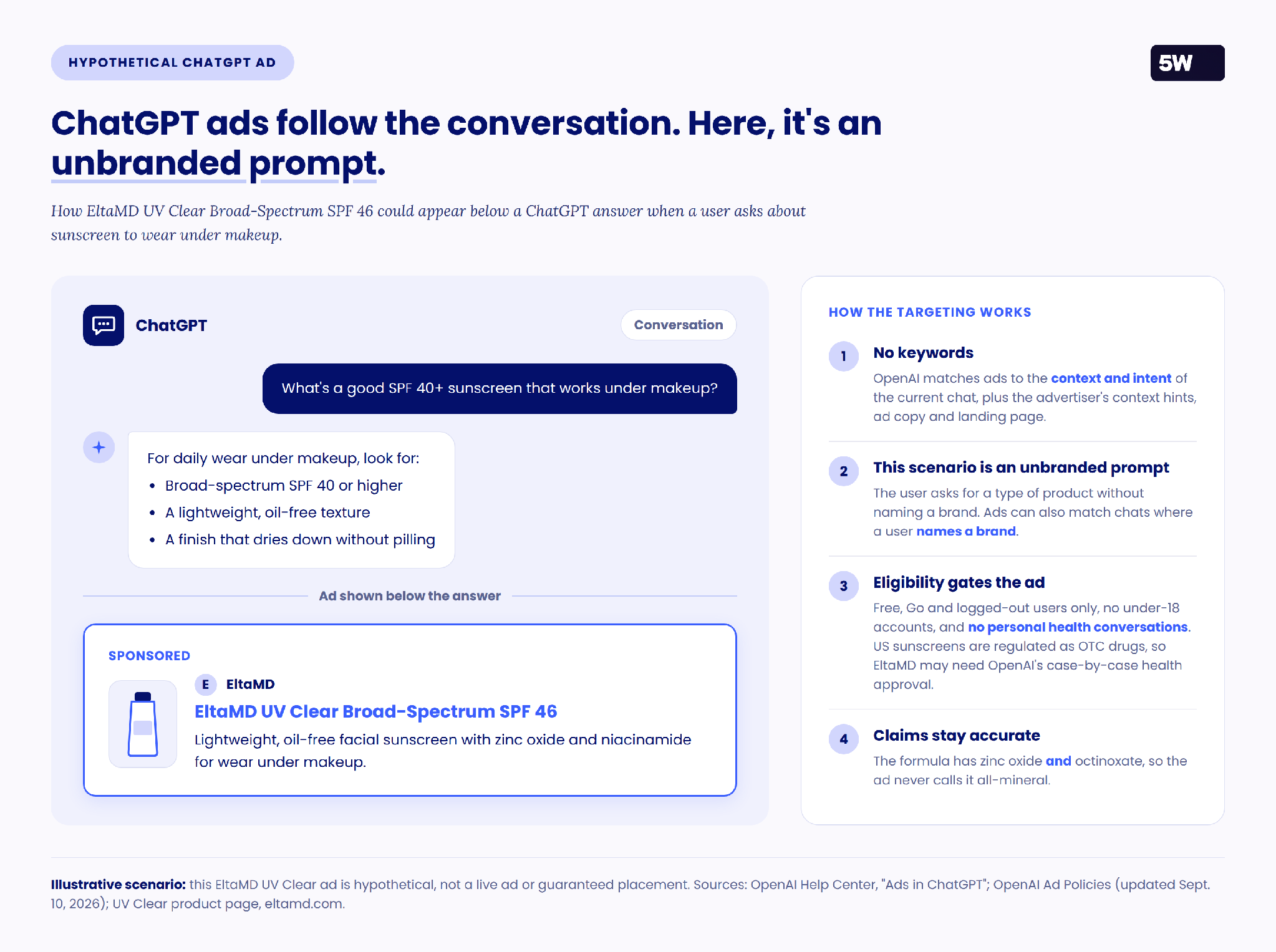 Hypothetical ChatGPT ad for EltaMD UV Clear below a sunscreen answer