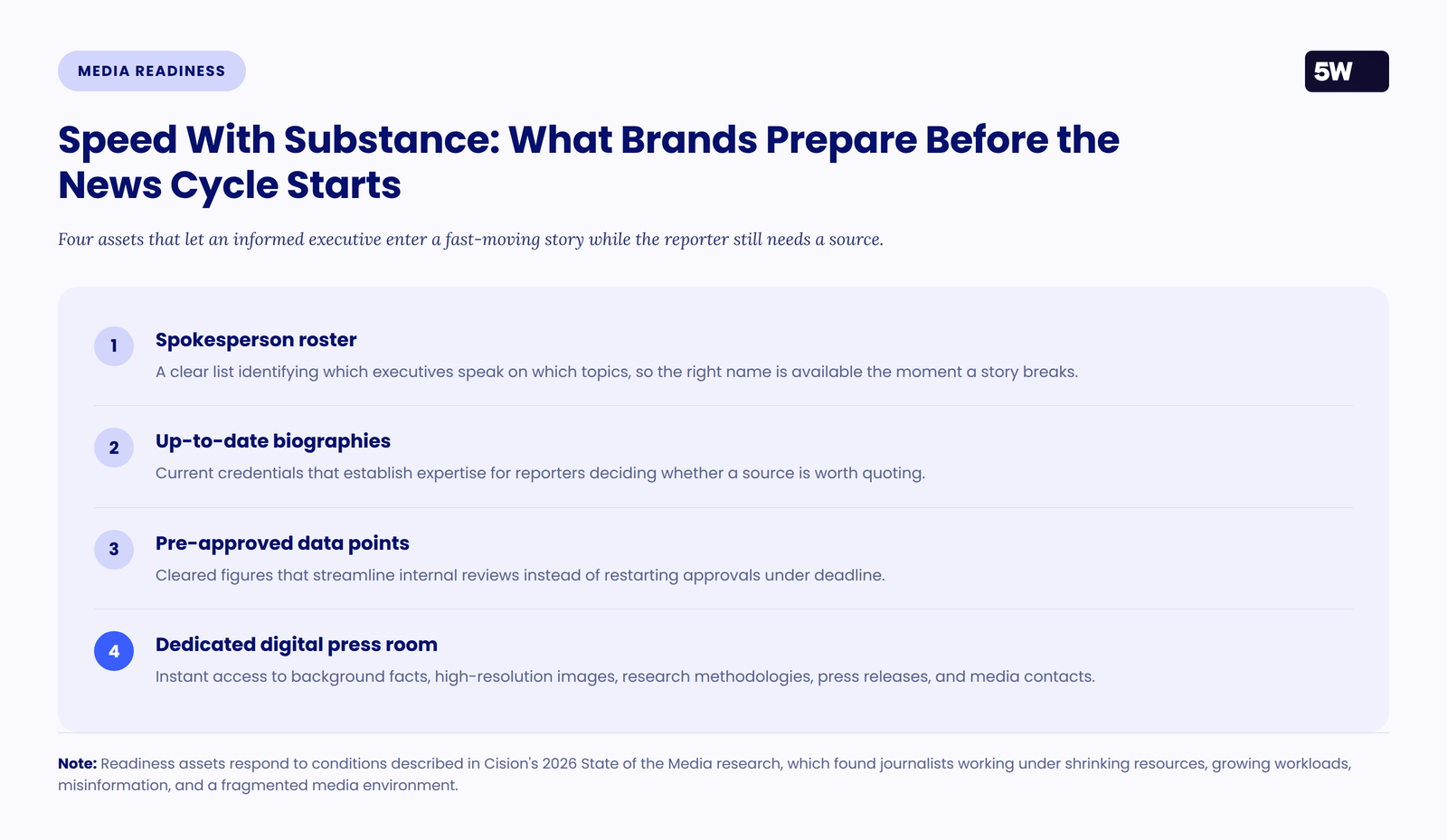 Numbered list of four media readiness assets: spokesperson roster, up-to-date biographies, pre-approved data points, and a dedicated digital press room.