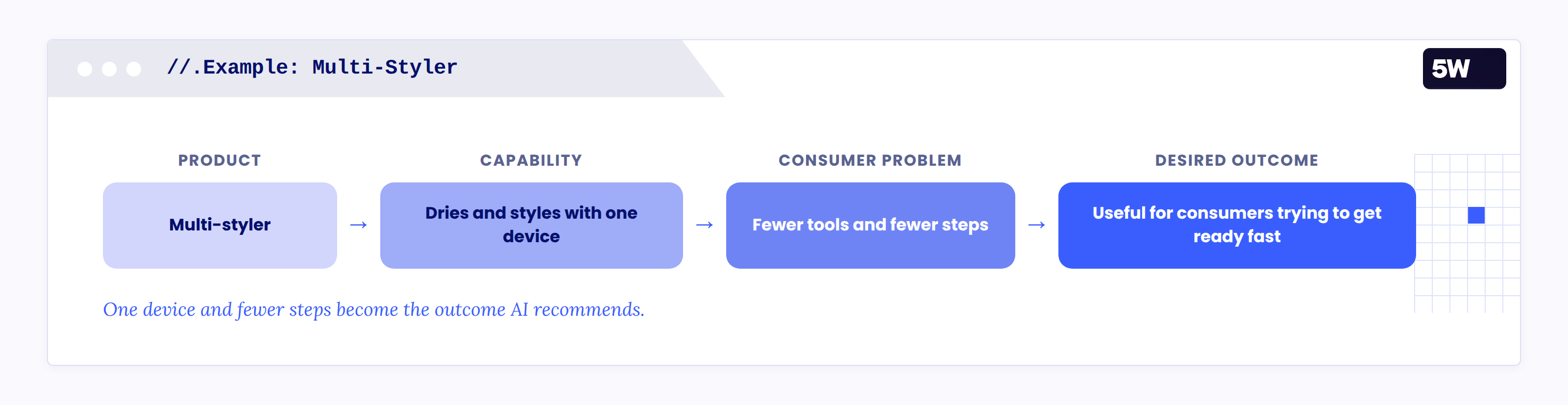 80c2b57c 449c 978c 4097892c586a AI Best Hair Dryer Recommendation Vanishes With Infographics case study — Product Page Optimizations Are Only One Part of the So