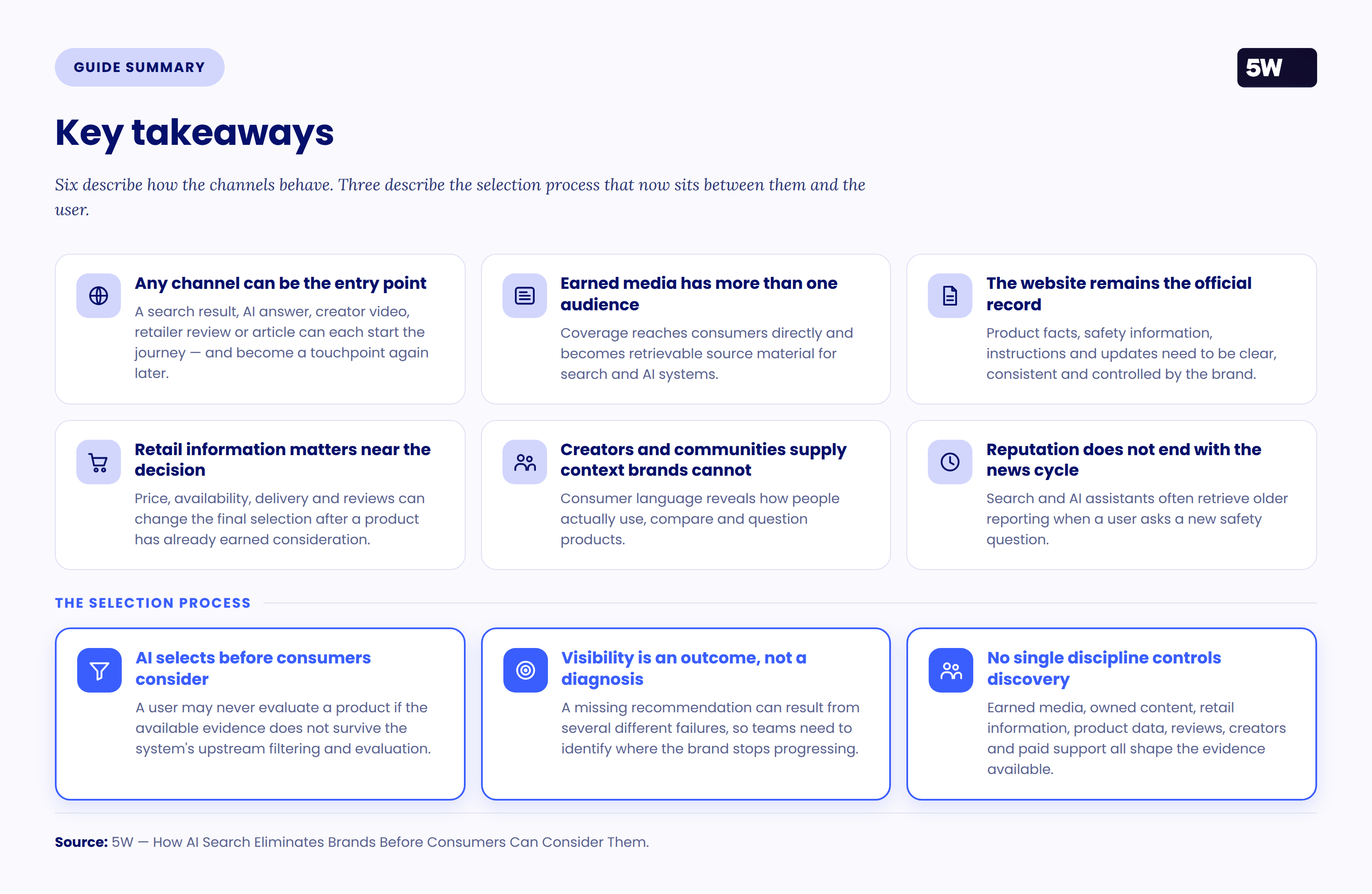 Figure 15 — Nine key takeaways