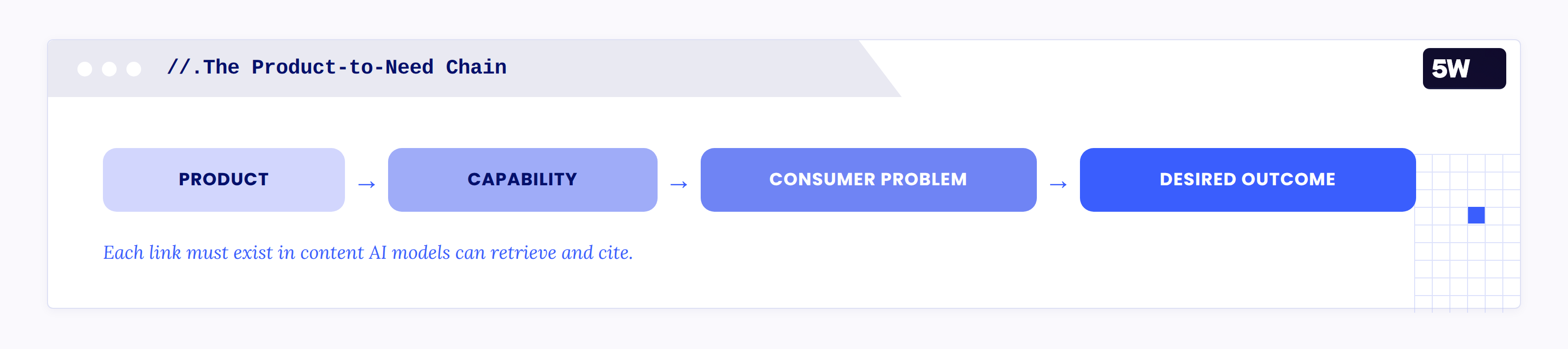 A5572a66 2c06 A663 8c77985e9056 AI Best Hair Dryer Recommendation Vanishes With Infographics case study — Product Page Optimizations Are Only One Part of the So