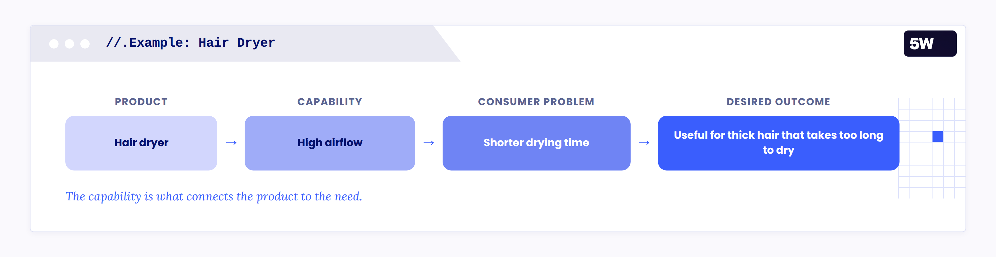 Ab54ee6c A5ca 45db B7e7 98c3042299a4 AI Best Hair Dryer Recommendation Vanishes With Infographics case study — Product Page Optimizations Are Only One Part of t