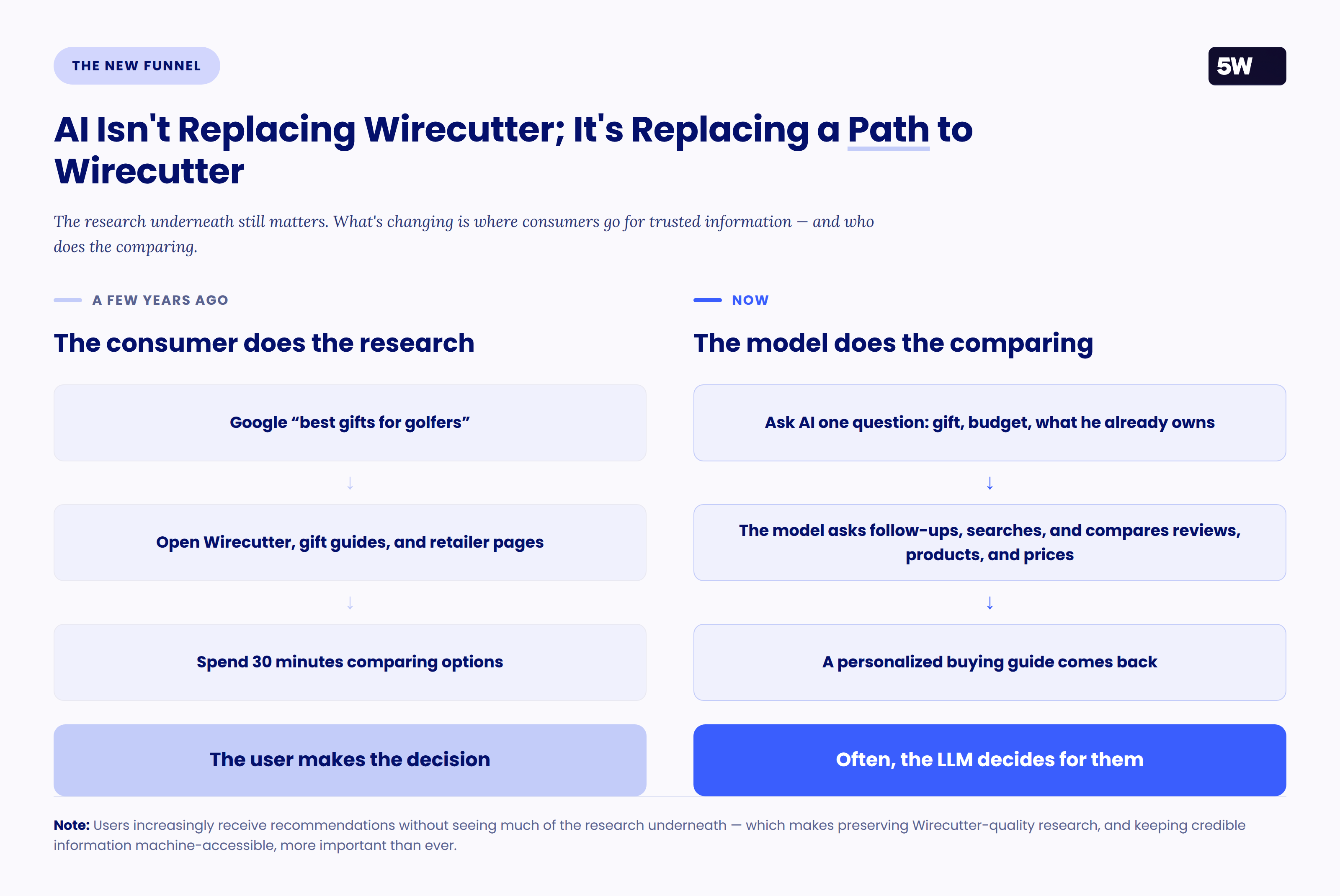 5wpr-path-to-wirecutter-before-after