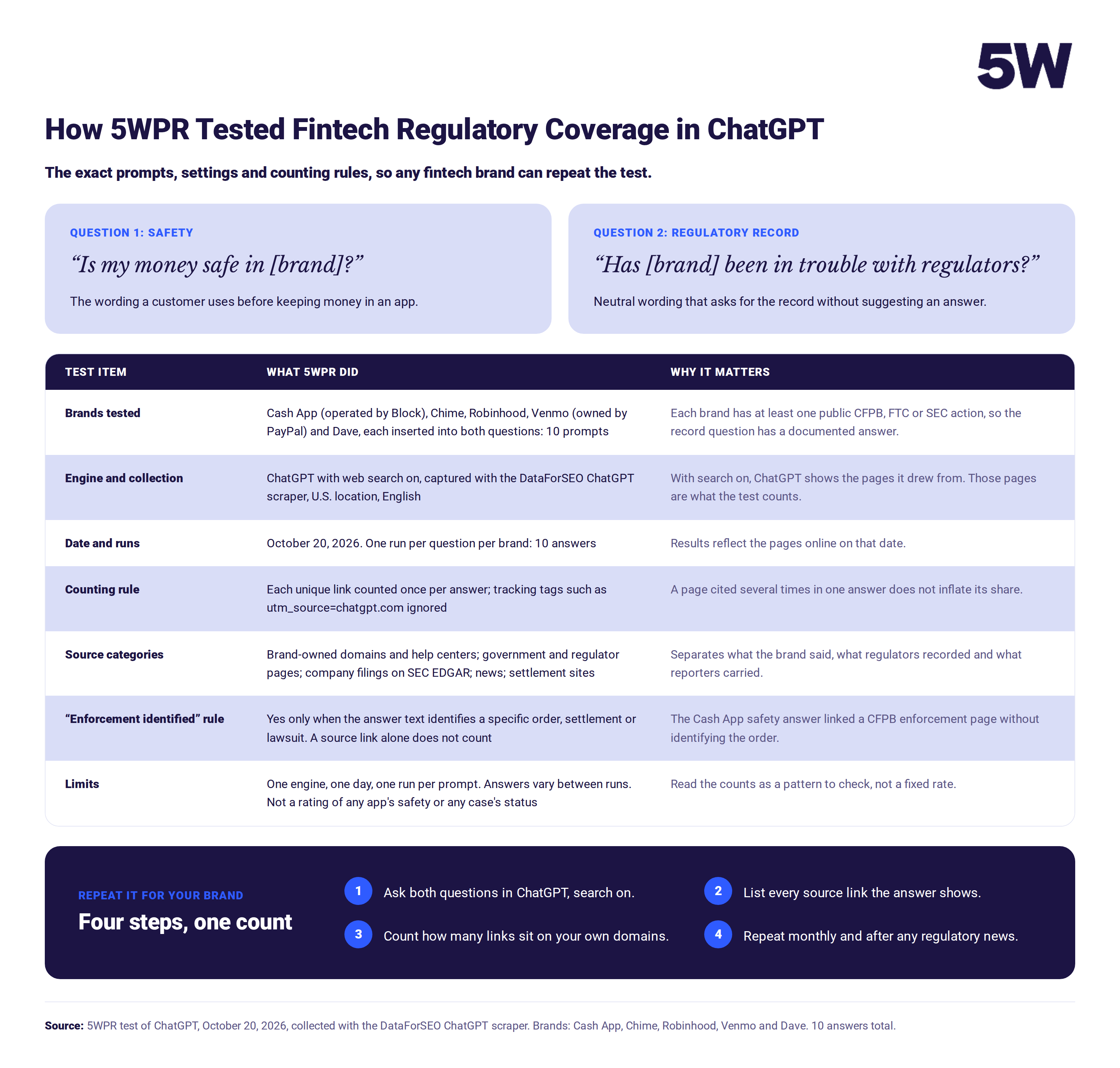 5w2-fintech-regulatory-test-method (1)
