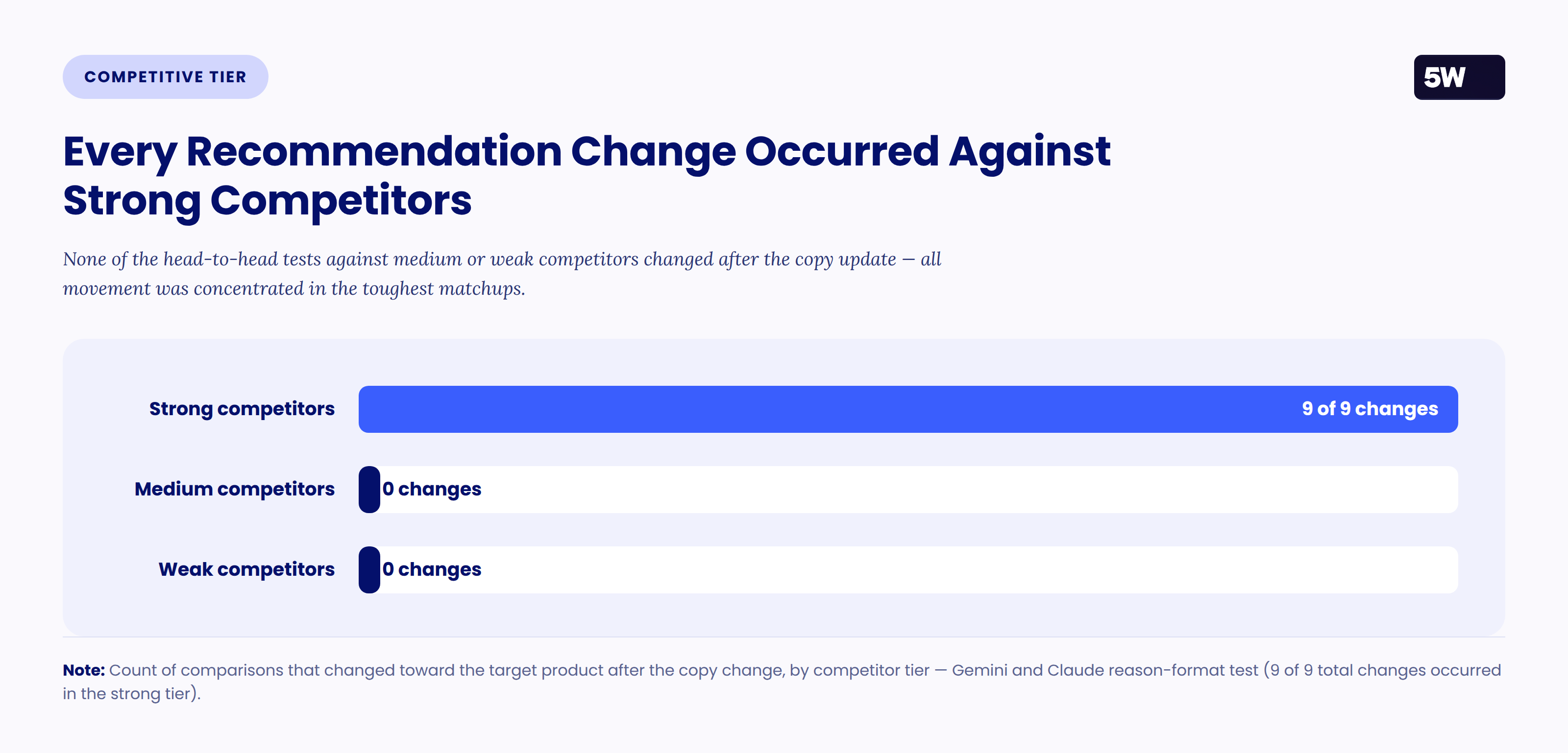 Cead71d1 4e3a A6d6 B73e4f0e80e6 AI Visibility Content Strategy Final With Infographics case study