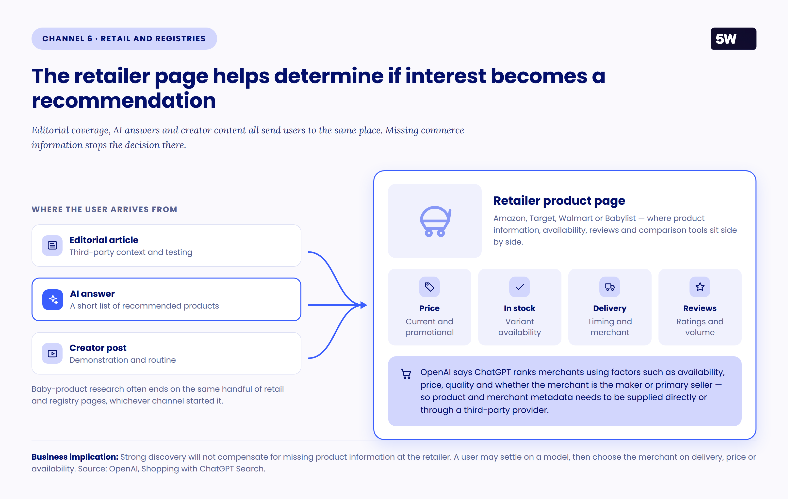 Figure 10 — The retailer page as the decision point